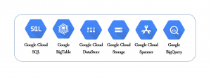 How to select the most suitable Google Cloud Storage solution?